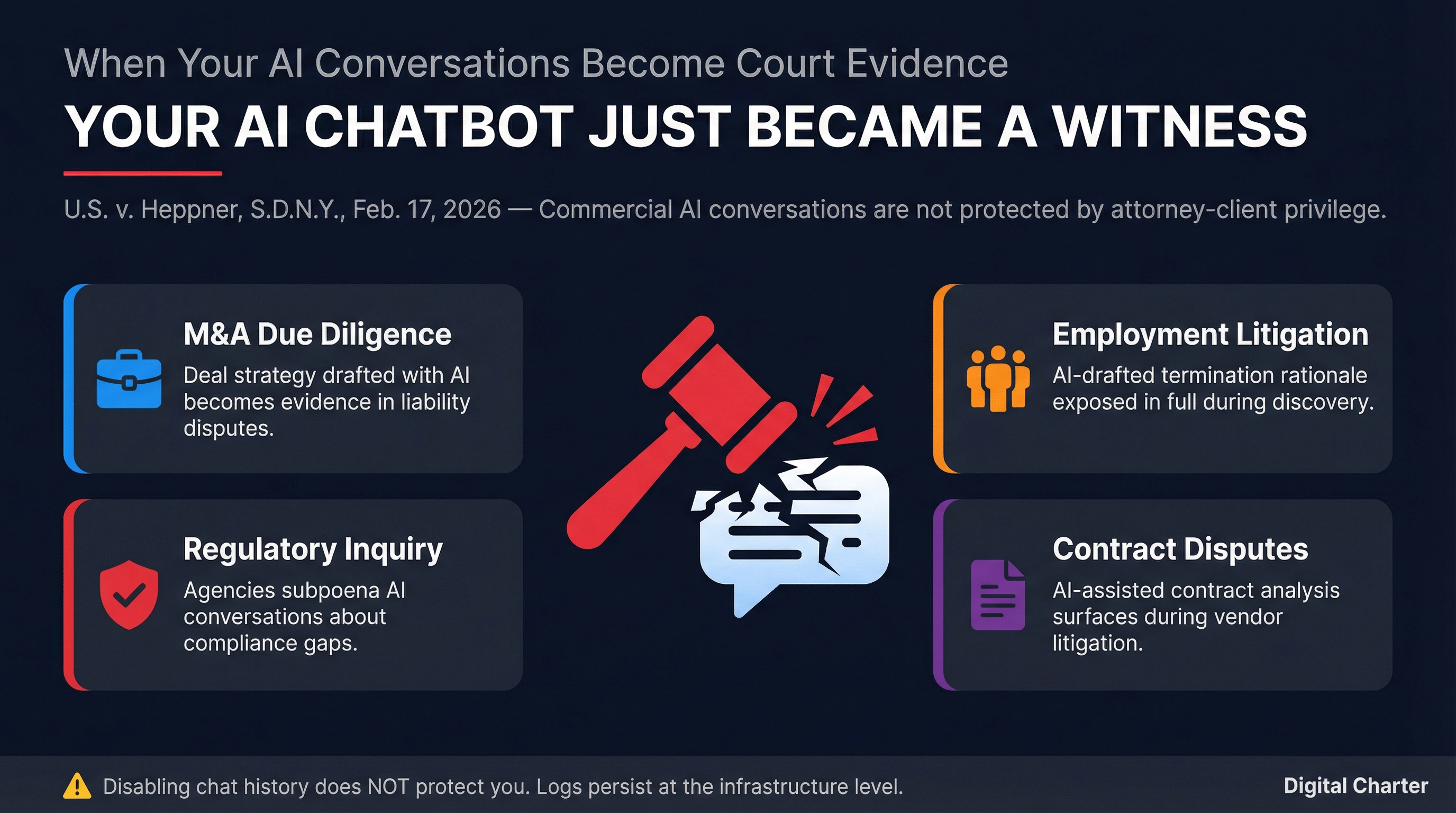 When Your AI Conversations Become Court Evidence — four discovery risk scenarios: M&A due diligence, employment litigation, regulatory inquiry, and contract disputes
