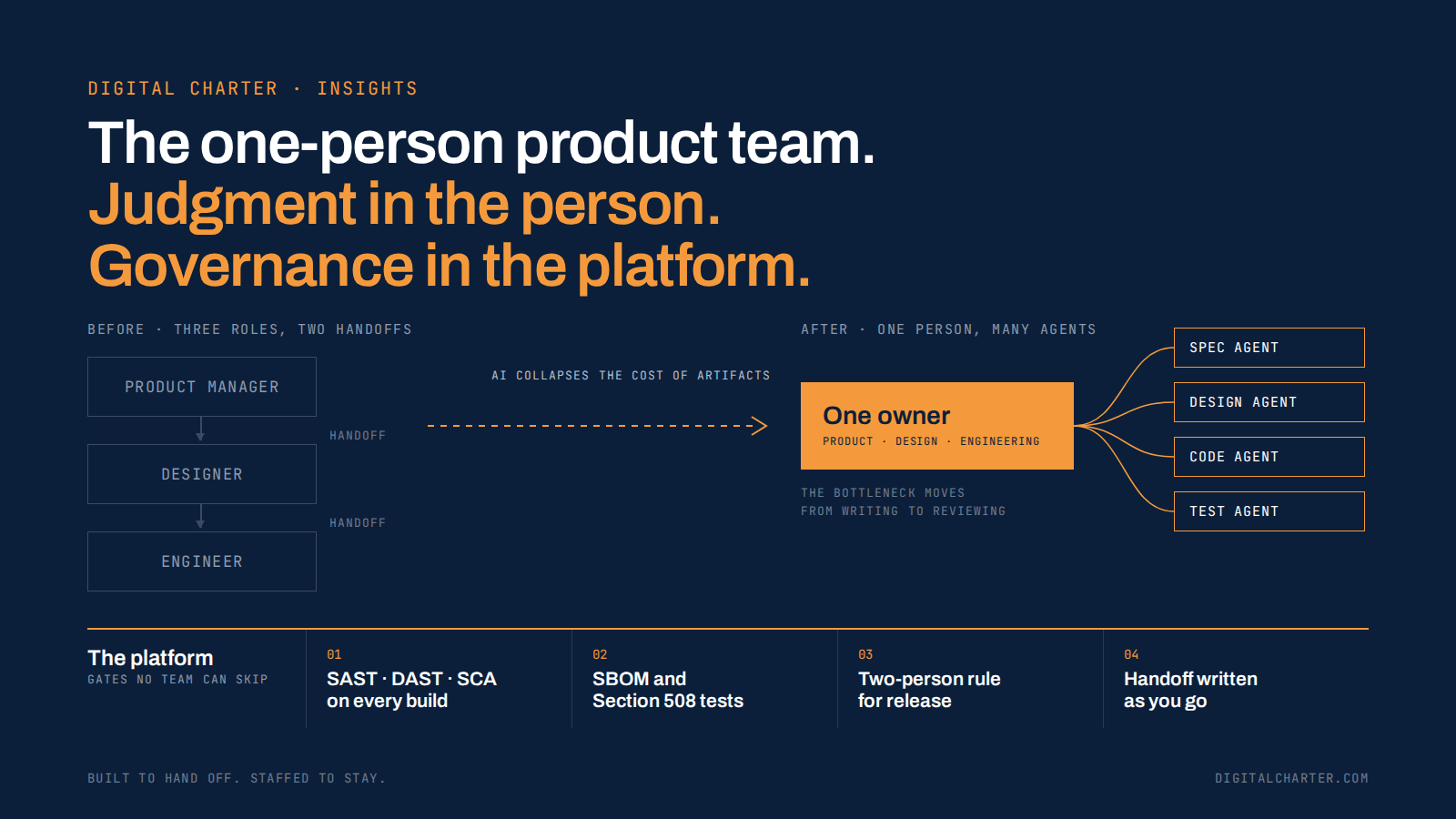 The One-Person Product Team Is Here. Federal Programs Aren't Built for It Yet.
