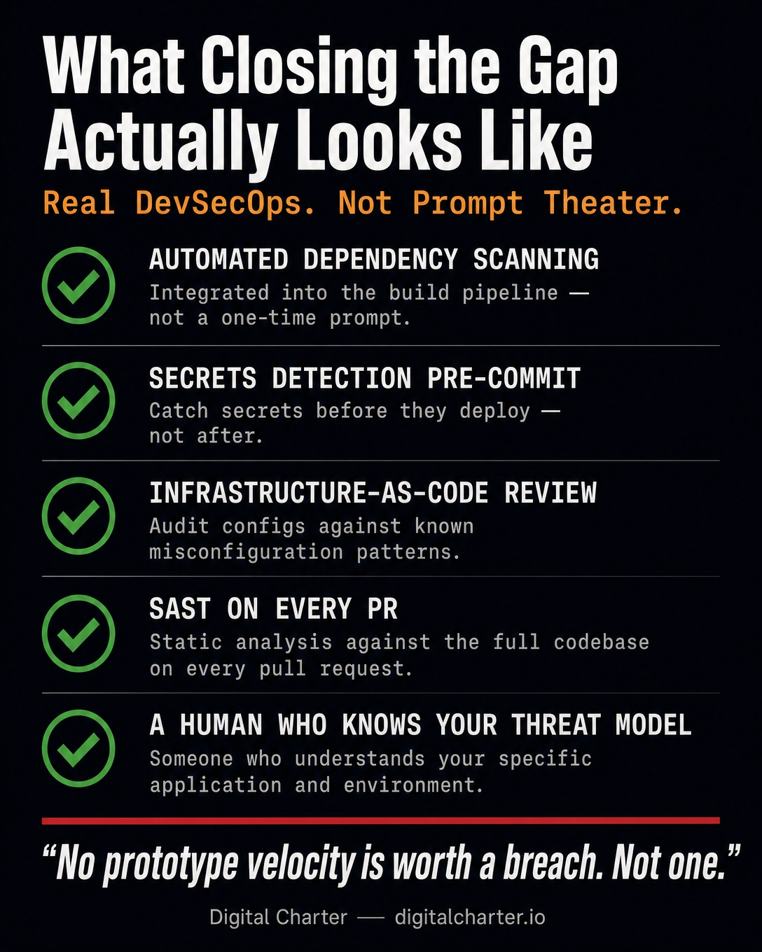 What Closing the Gap Actually Looks Like — Real DevSecOps, not prompt theater: automated dependency scanning, secrets detection pre-commit, IaC review, SAST on every PR, and a human who knows your threat model.